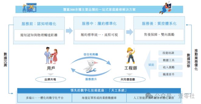 木鸟佣金高于滴美还高举价格屠刀凯发平台“不修感情的专家”啄(图1)