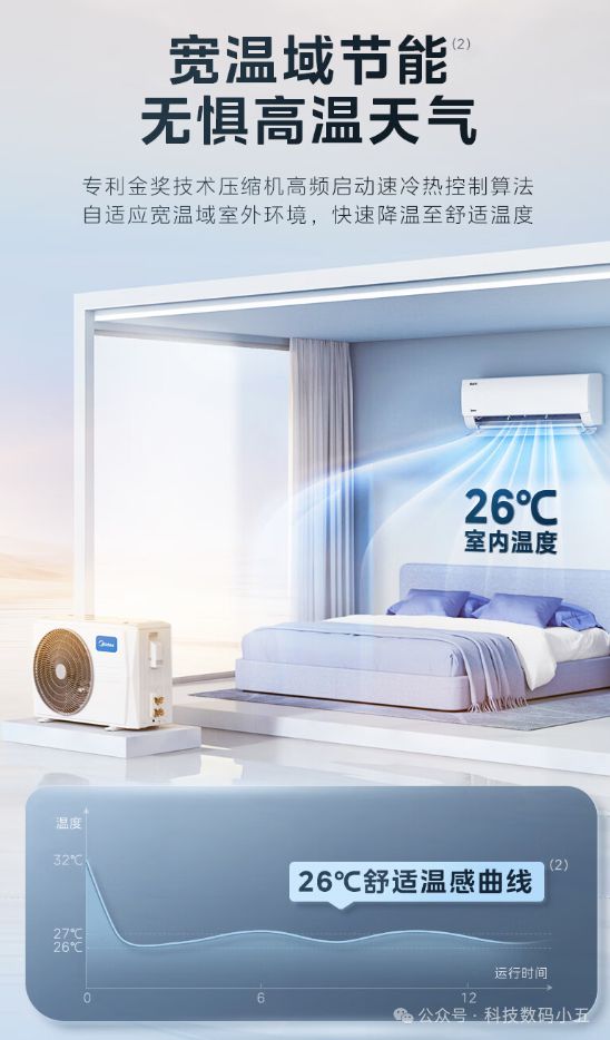 电”空调便捷生活一手掌握！凯发网址远程智控美的“酷省(图4)