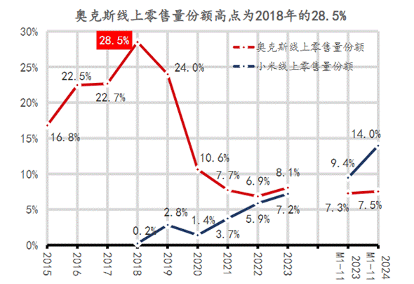 力的老对手要IPO了k8凯发国际登录格(图5)