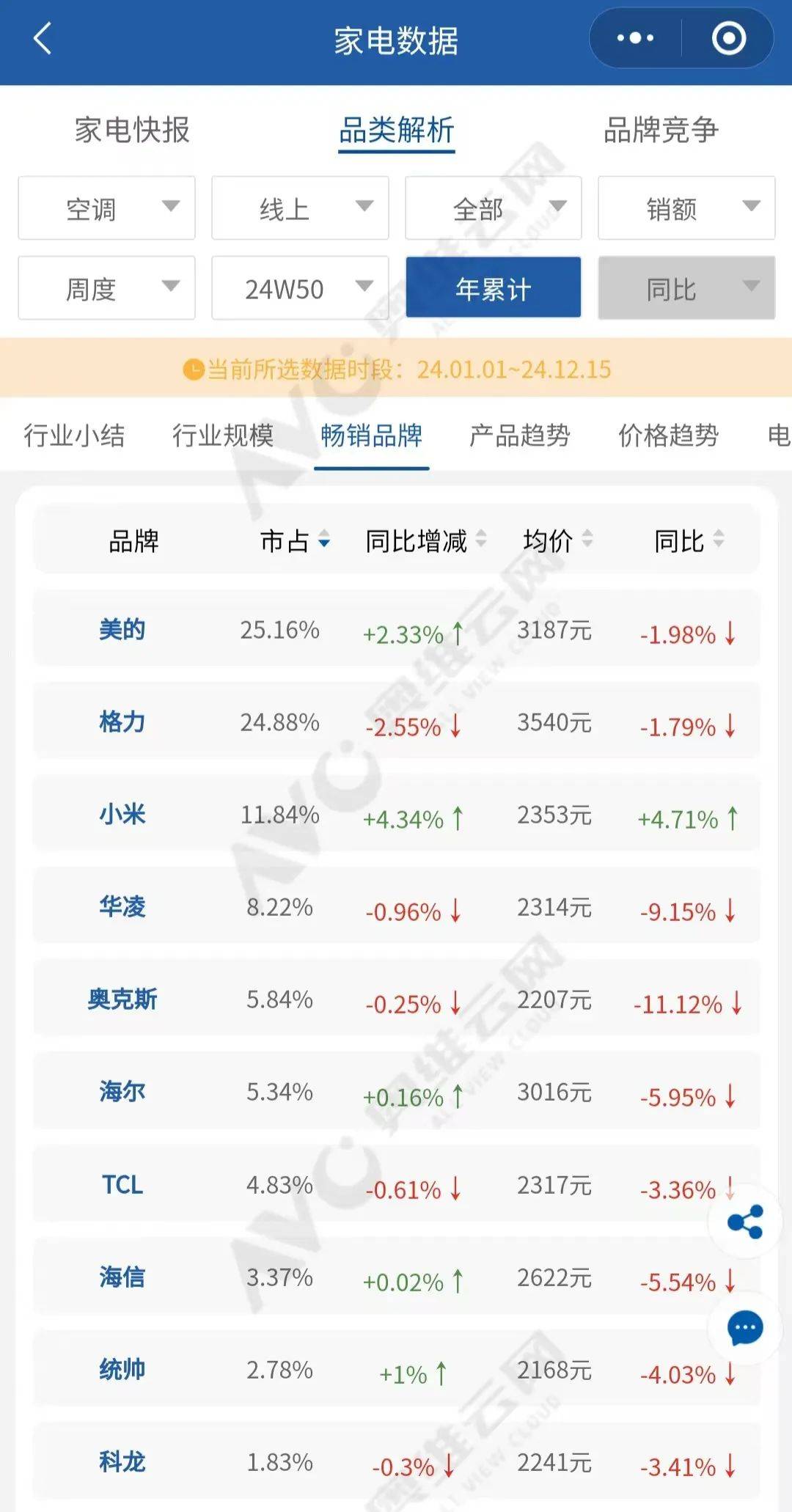 力的老对手要IPO了k8凯发国际登录格(图6)