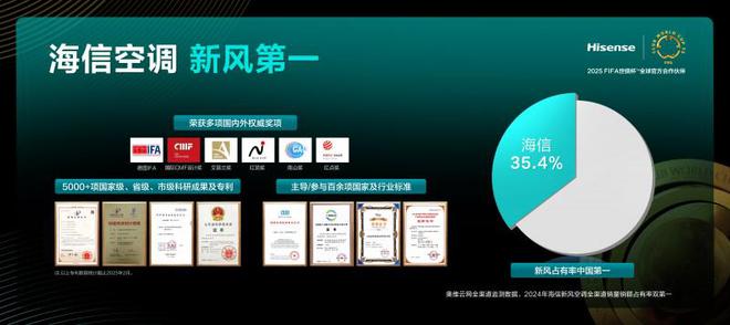 新风重新定义好空气标杆凯发海信空调吹起AI(图2)