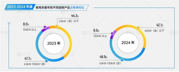 中国空气源热泵行业热泵采暖应用市场分析凯发网址行业报告【2024年报】——