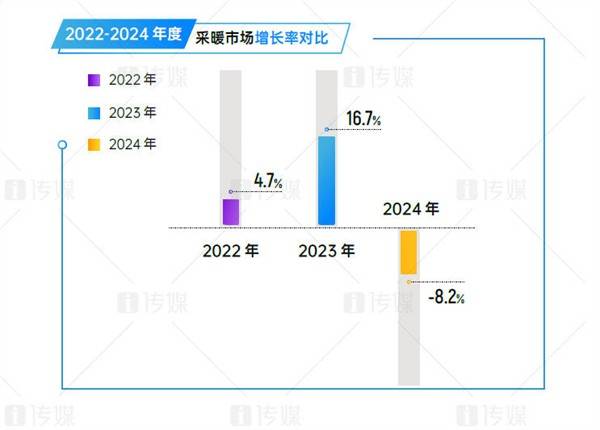 中国空气源热泵行业热泵采暖应用市场分析凯发网址行业报告【2024年报】——(图2)