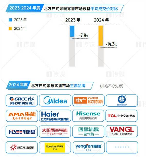 中国空气源热泵行业热泵采暖应用市场分析凯发网址行业报告【2024年报】——(图3)