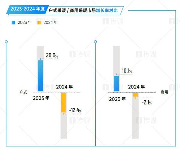 中国空气源热泵行业热泵采暖应用市场分析凯发网址行业报告【2024年报】——(图4)