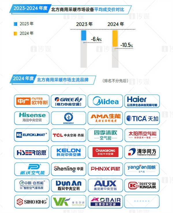 中国空气源热泵行业热泵采暖应用市场分析凯发网址行业报告【2024年报】——(图5)