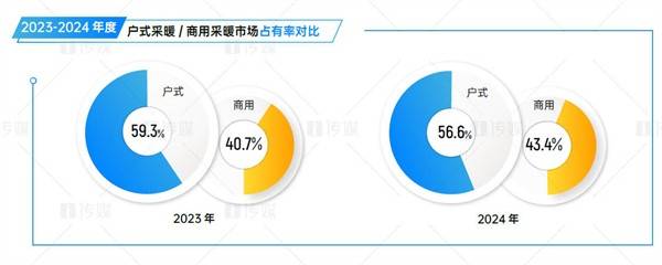 中国空气源热泵行业热泵采暖应用市场分析凯发网址行业报告【2024年报】——(图6)