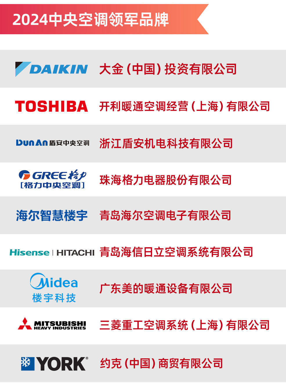 度中央空调领军品牌榜单出炉凯发·k8国际2024年(图2)