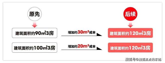 站-——西派海上大家千万别被套路了！K8凯发国际2025『西派海上』网(图5)