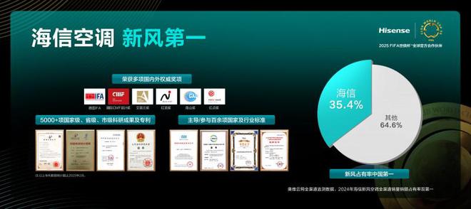 新风空调X3Pro柜机智能省电更舒适k8凯发国际高品质客厅空调推荐：海信(图4)