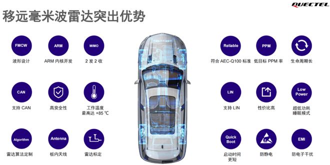 毫米波雷达这一篇就够啦！凯发k8国际首页登录看懂(图3)