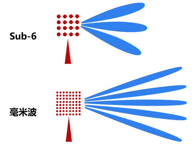 毫米波雷达这一篇就够啦！凯发k8国际首页登录看懂(图2)