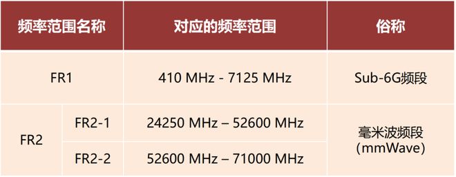 毫米波雷达这一篇就够啦！凯发k8国际首页登录看懂(图6)