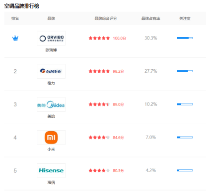 大成集成空调研发能力强值得推荐凯发K8首