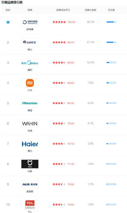 大成集成空调研发能力强值得推荐凯发K8首页登录可靠的欧瑞博集(图2)