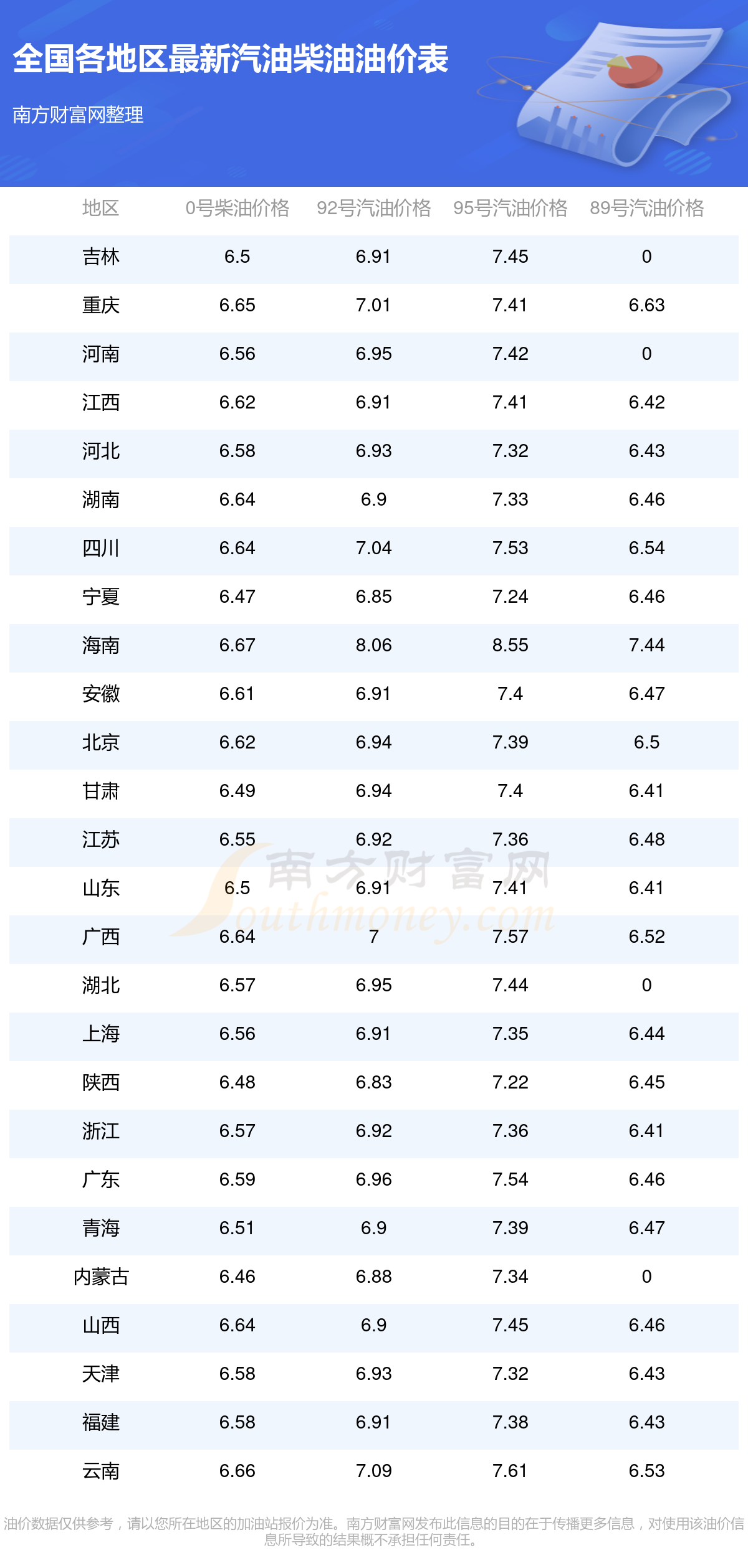 价92号汽油-全国92号汽油实时价格查询